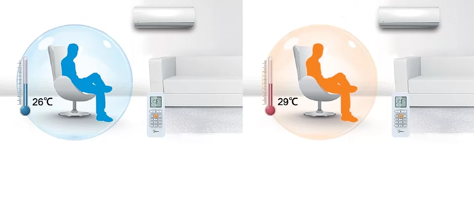 Midea Prime 2 функция Follow Me с температурен сензор